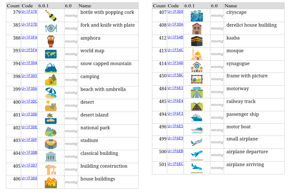 android 6 0 1 update news marshmallow emojis 04