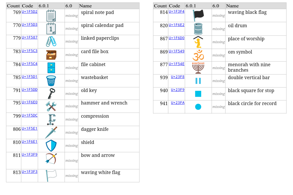 android 6 0 1 update news marshmallow emojis 07