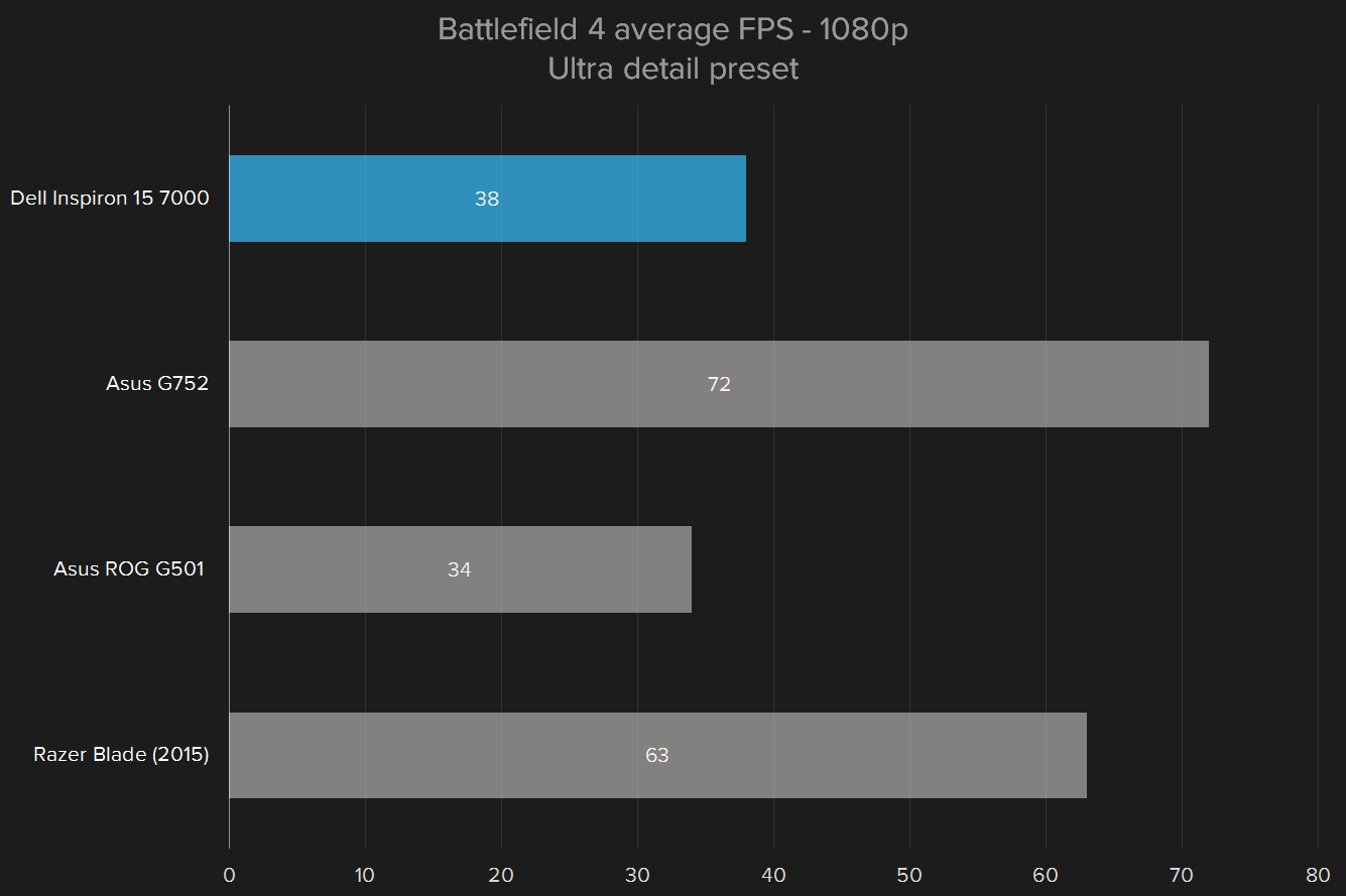 dell inspiron 15 7000 late 2015 review battlefield 1080p