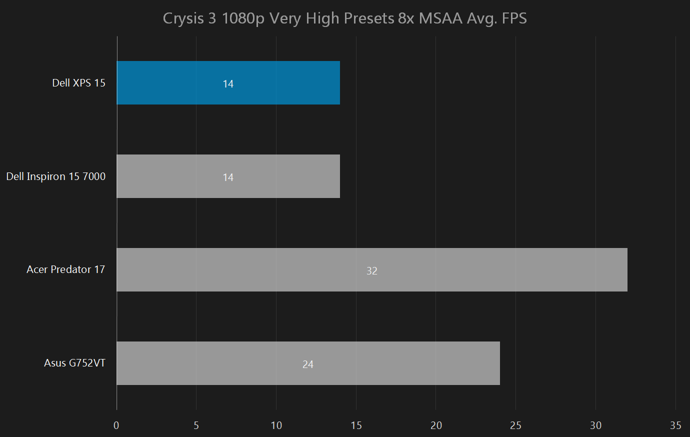 dell xps 15 2015 review crysis 3 1080p