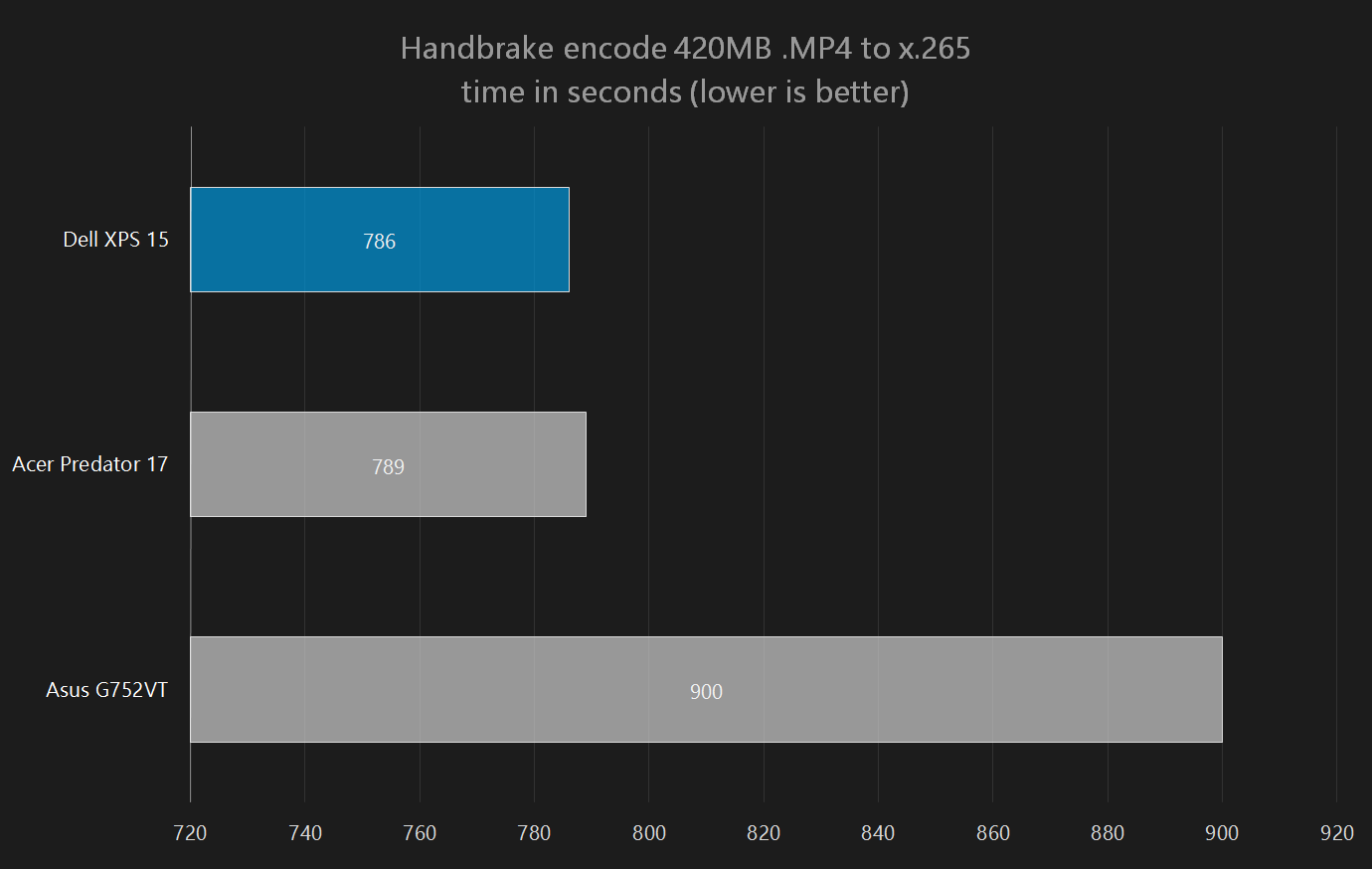 dell xps 15 2015 review handbrake