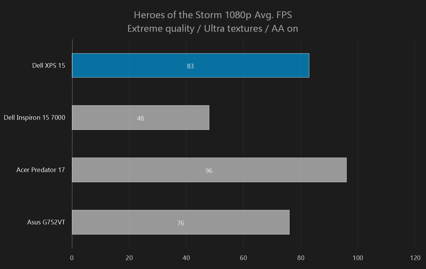 dell xps 15 2015 review hots 1080p