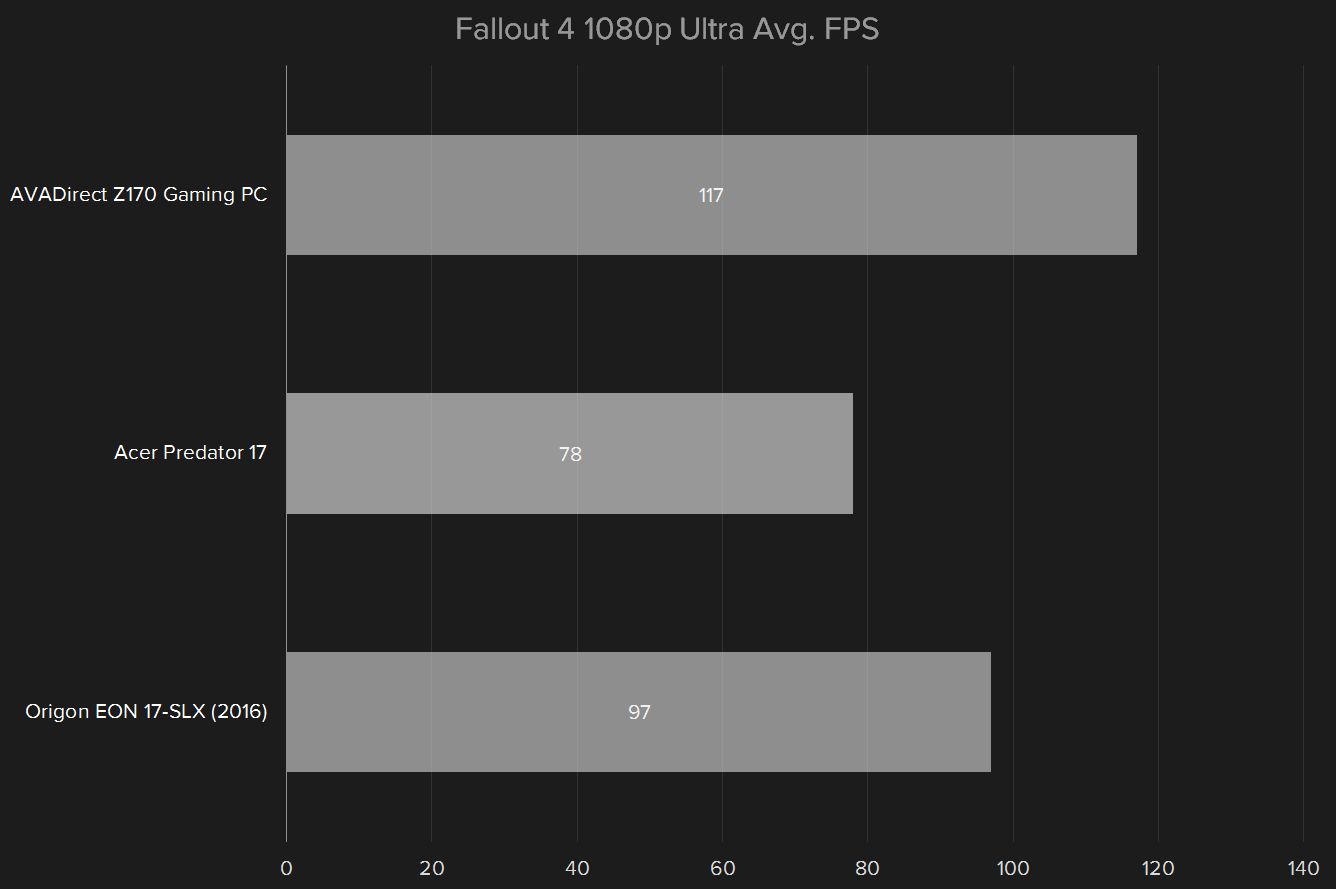 origin eon17 slx review  2016 fallout 4