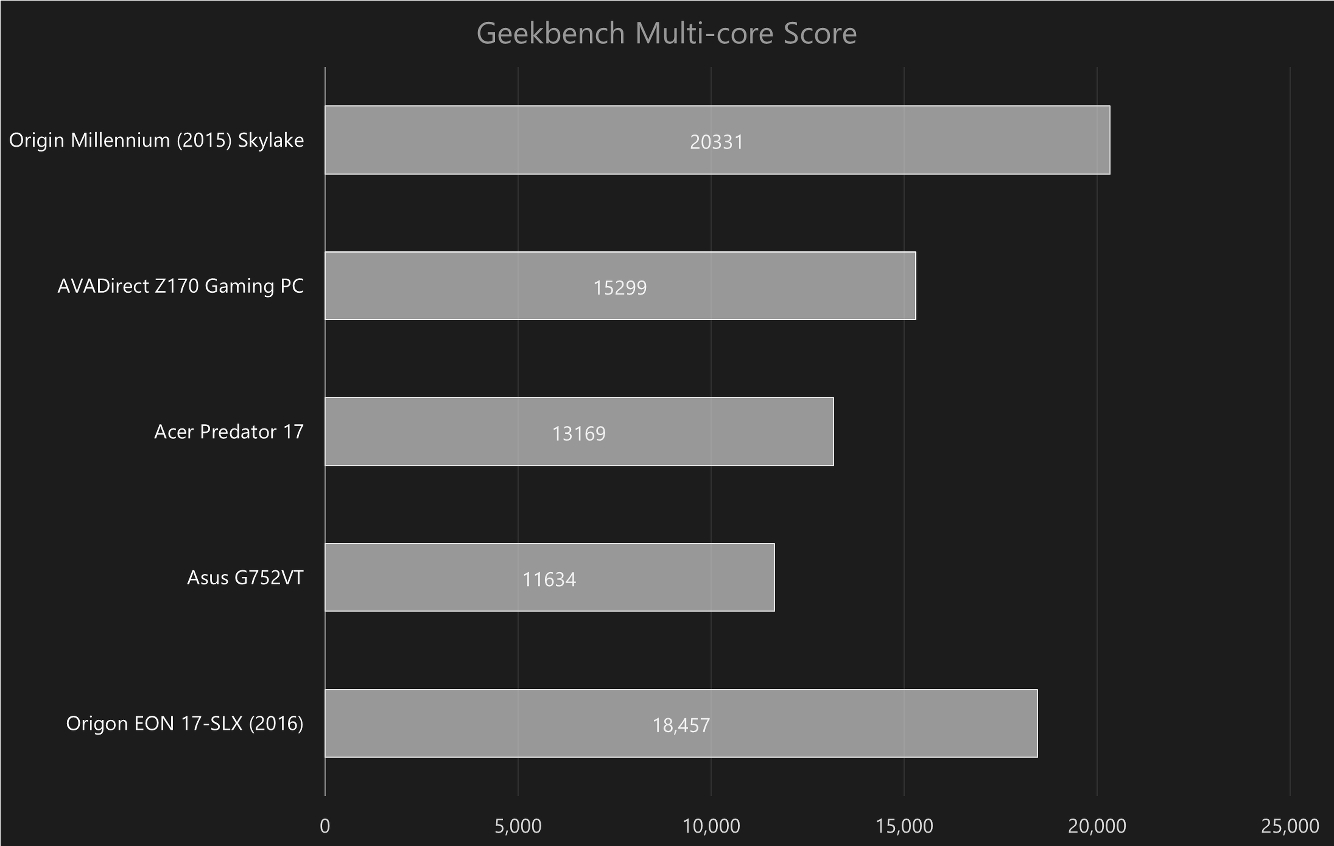 origin eon17 slx review geekbenchorigin17slx