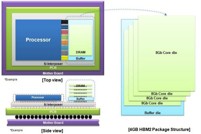 samsung mass producing hbm2