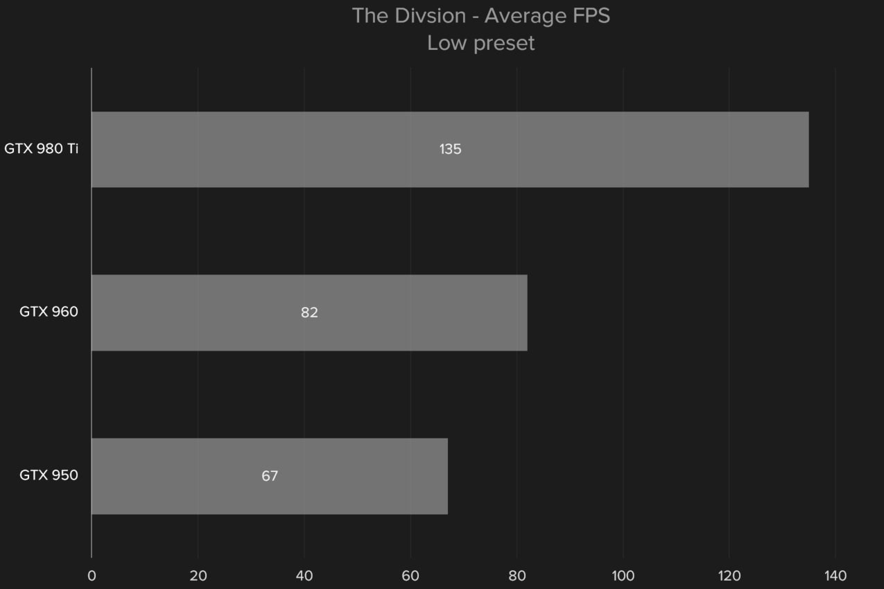 division pc performance guide thedivisionlow