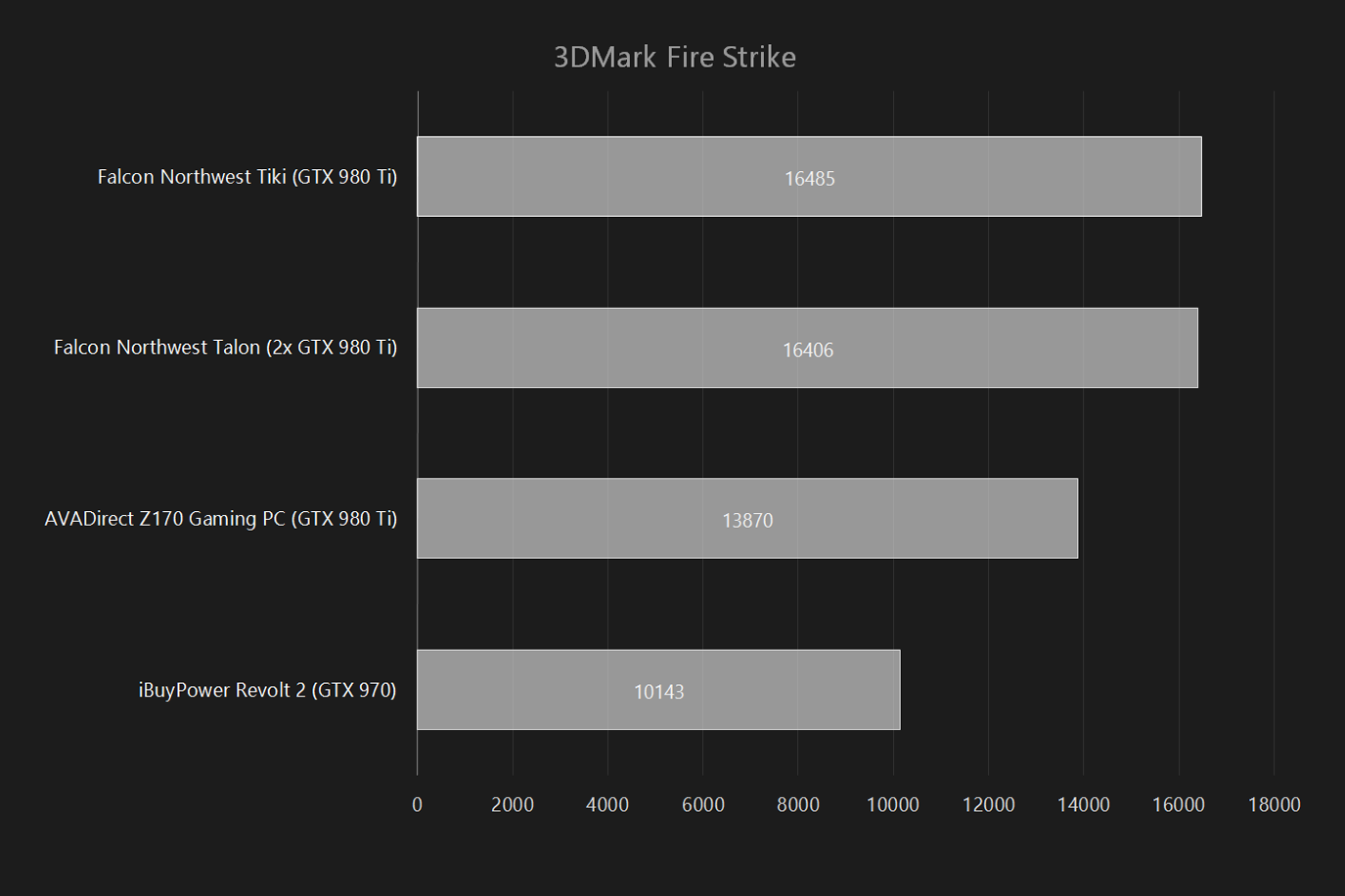 ibuypower revolt 2 pro review 3d mark fire strike menu