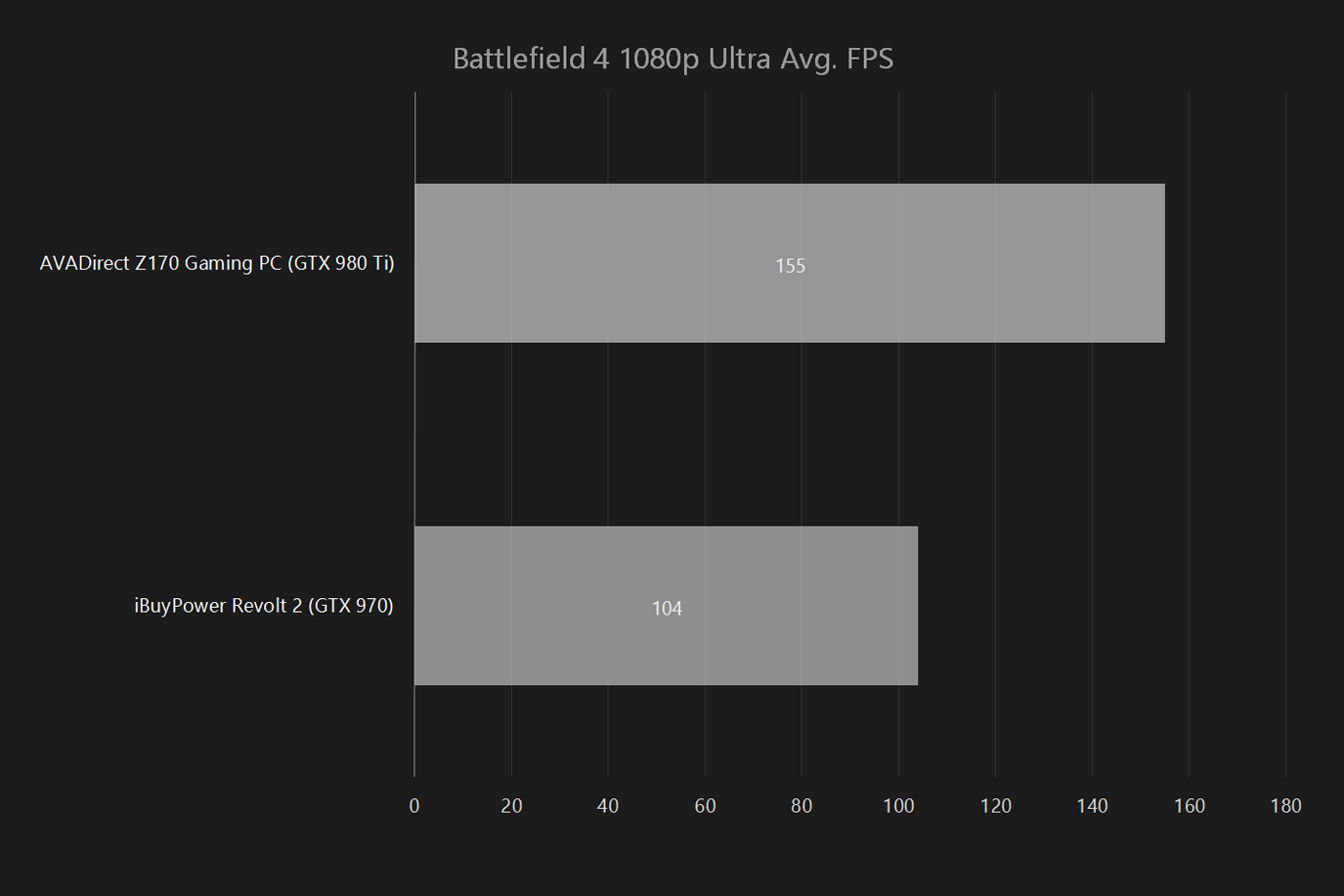 ibuypower revolt 2 pro review battlefield 4 1080p menu