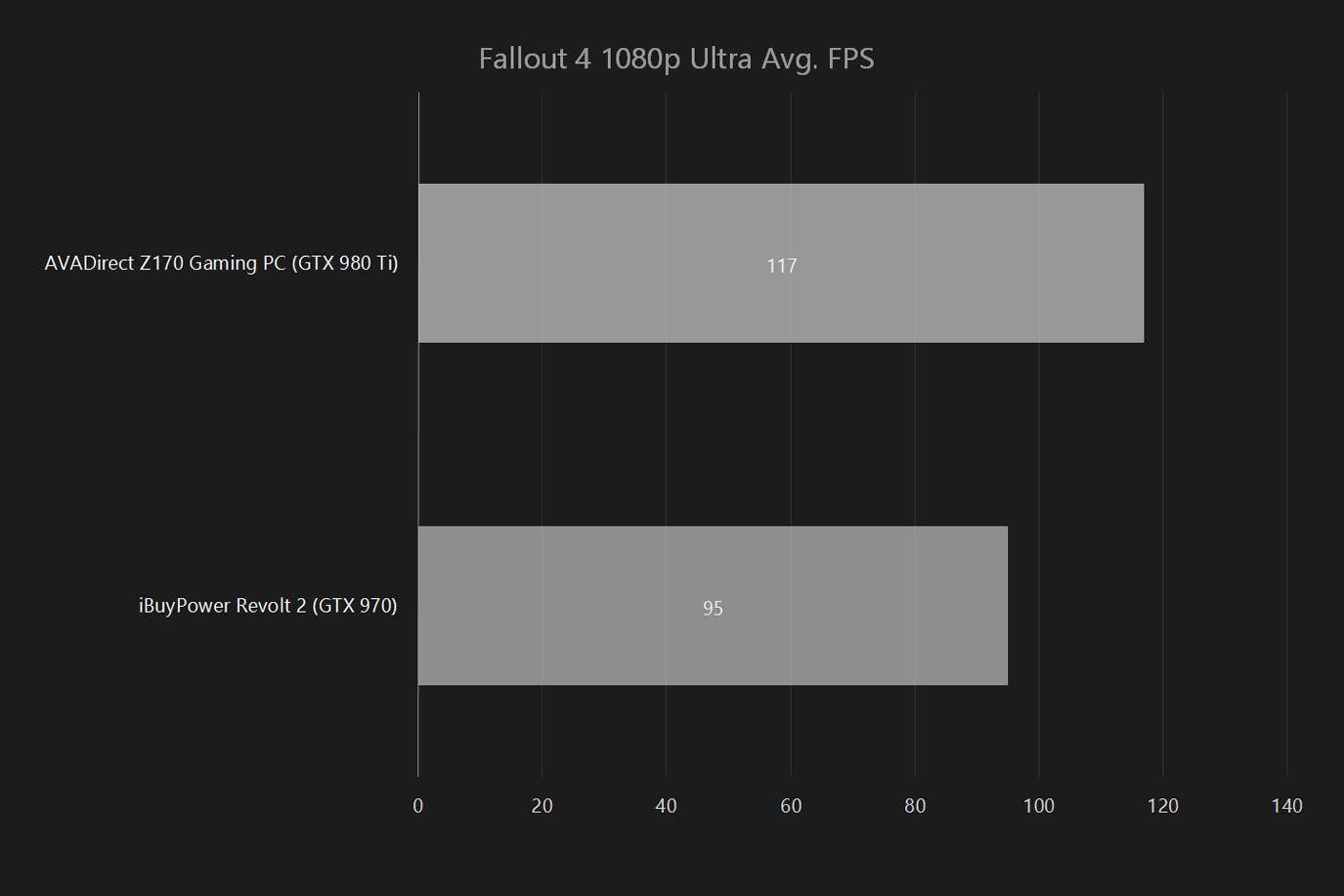 ibuypower revolt 2 pro review fallout 4 1080p menu