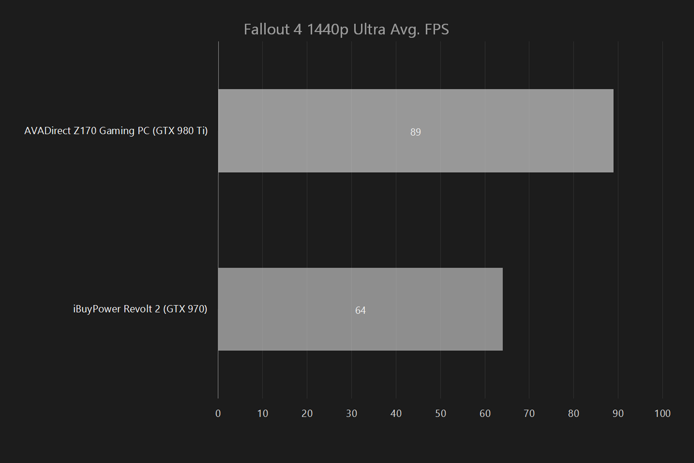 ibuypower revolt 2 pro review fallout 4 1440p menu