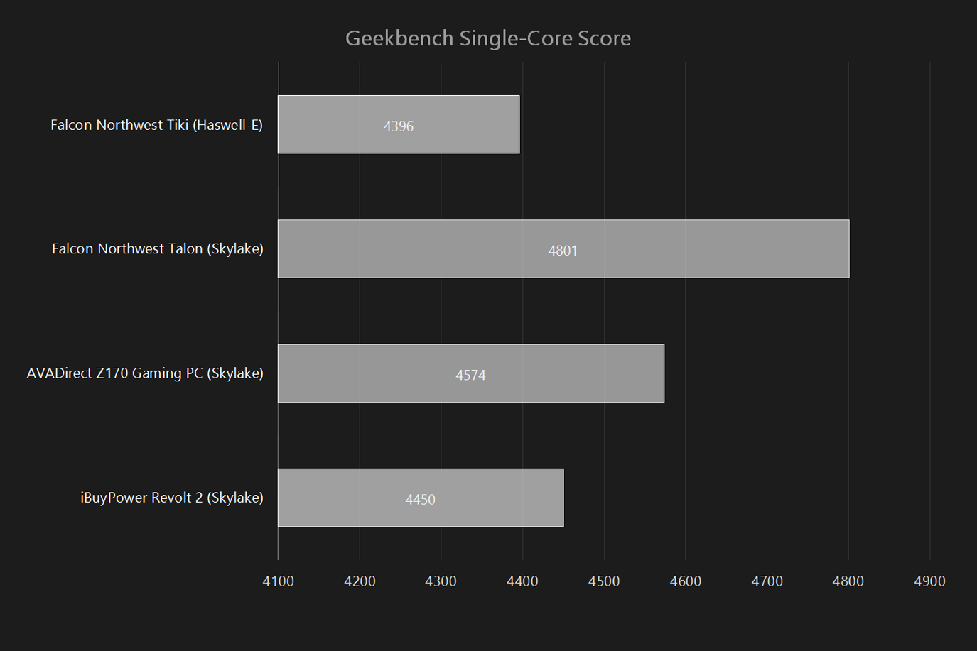 ibuypower revolt 2 pro review geekbench single menu