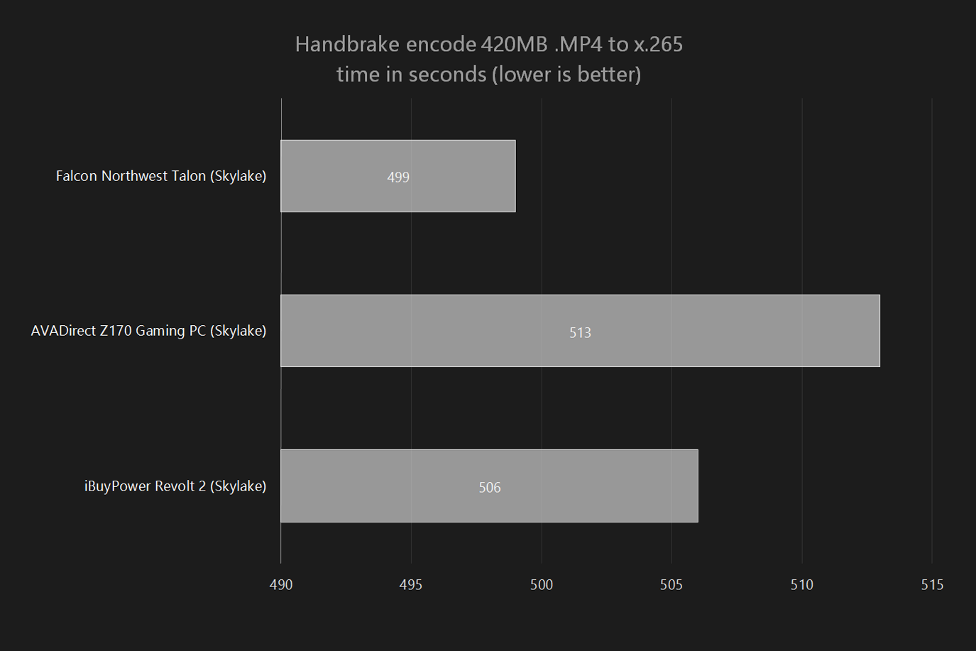 ibuypower revolt 2 pro review handbrake menu