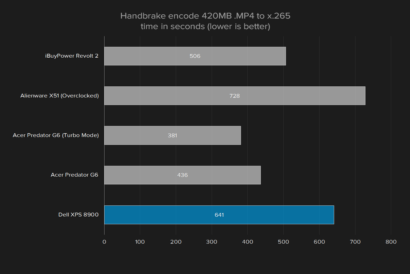 Dell XPS 8900 Special Edition