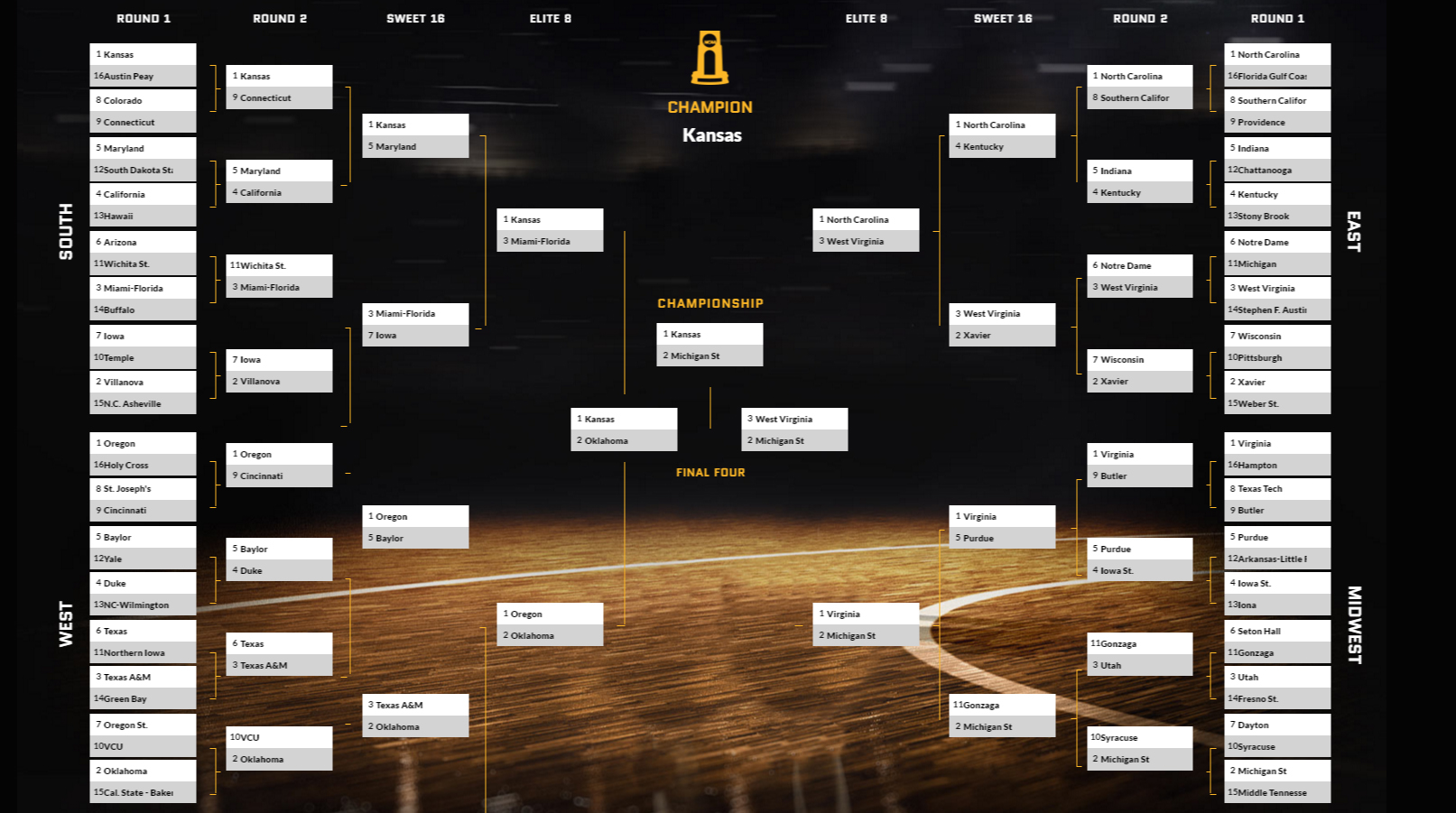 ai bracket busted fan swarm