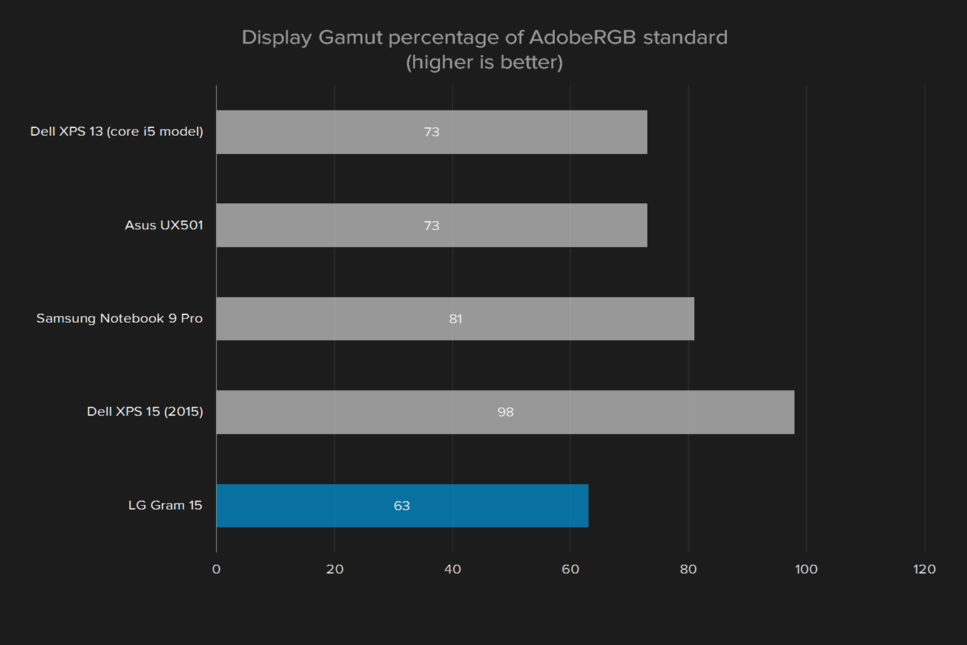 lg gram 15 z960 review geekbench display gamut