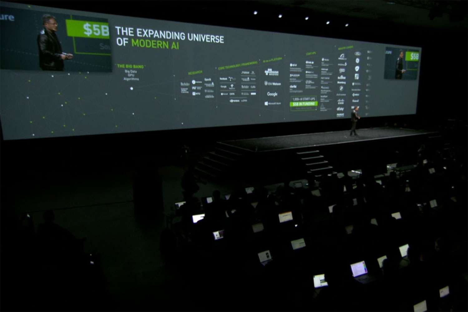 nvidia gtc keynote other news modernai chart