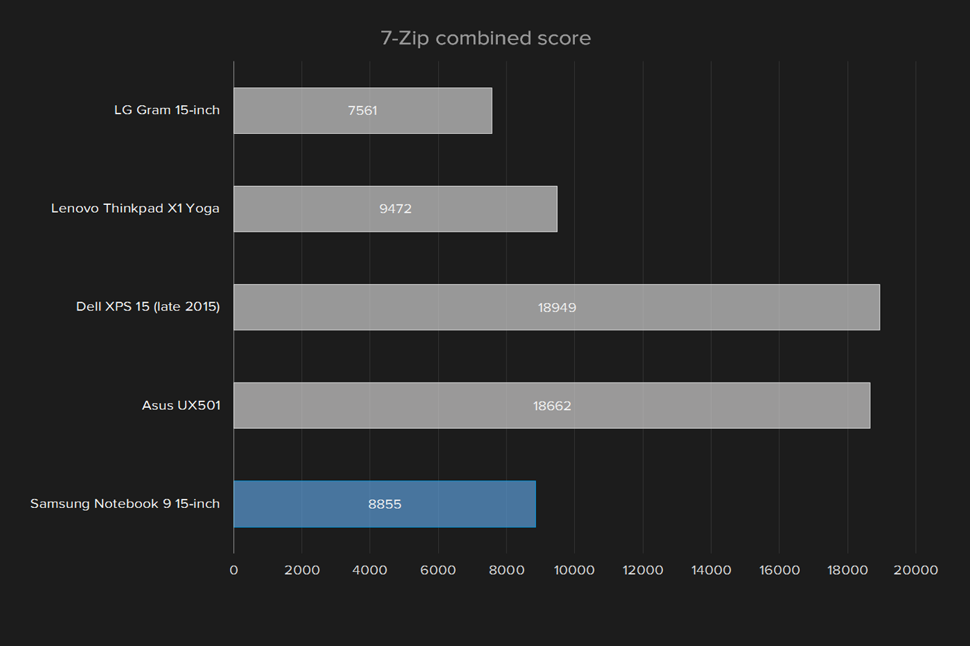 samsung notebook 9 np900x5l k02us review 7 zip