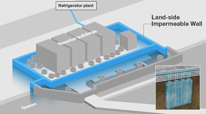 fukushima ice wall