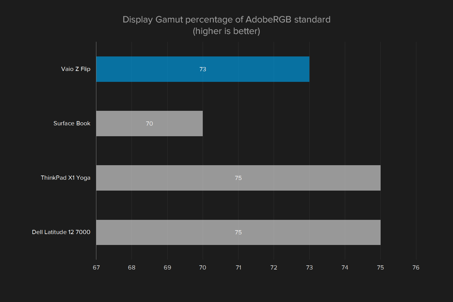 vaio z flip review display gamut