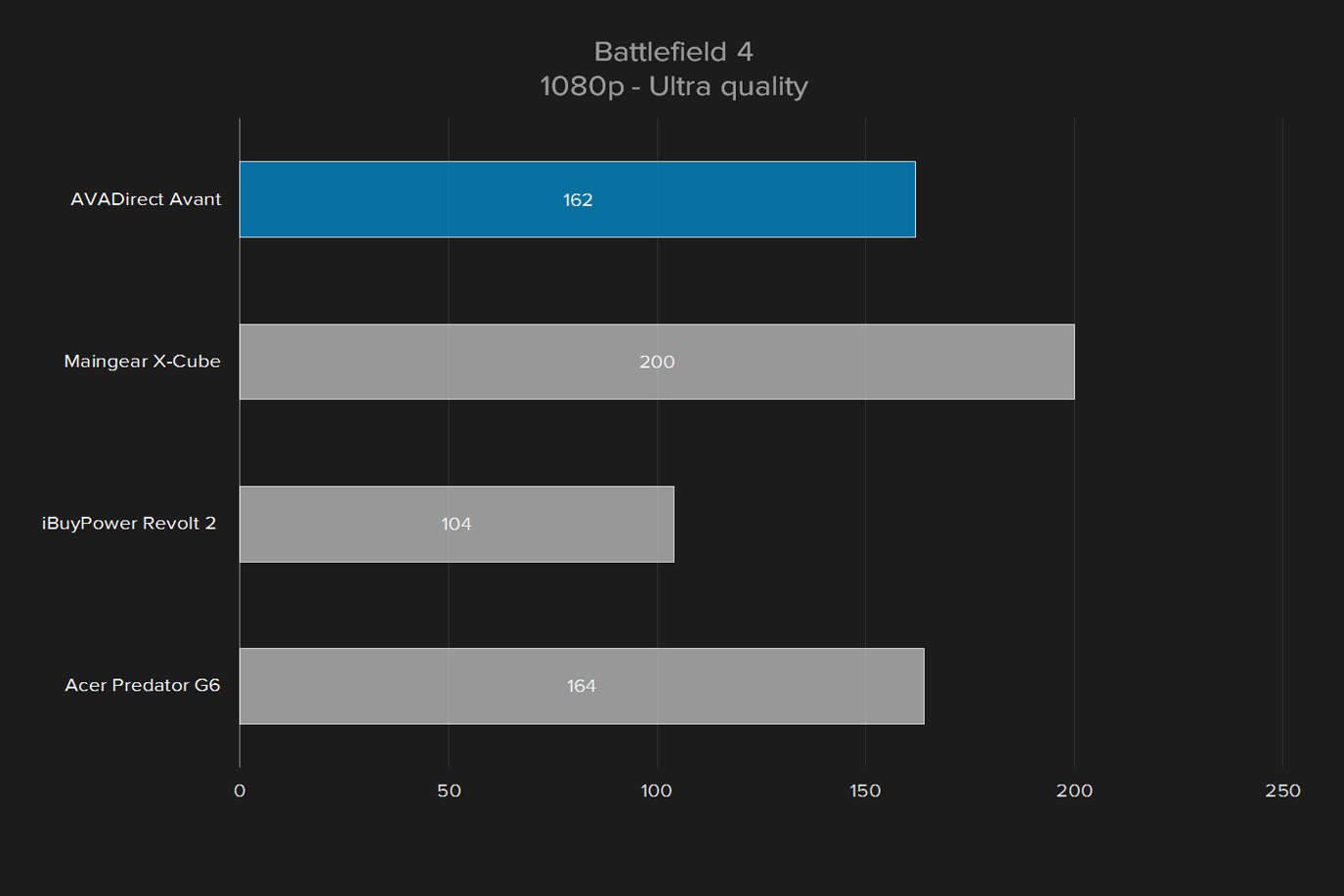 avadirect avant 2016 review bf 4 1080p