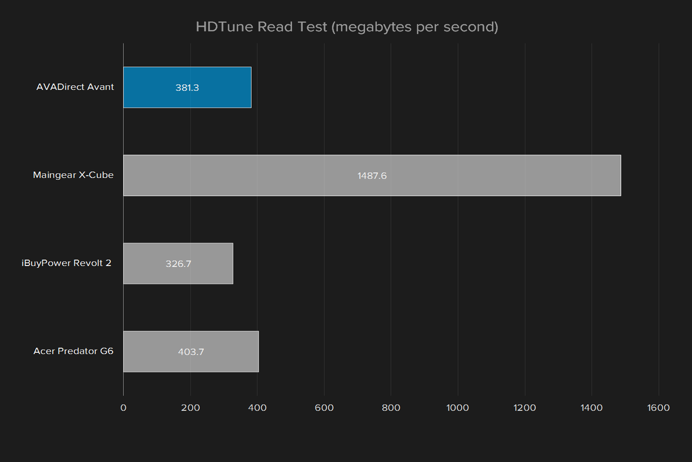 avadirect avant 2016 review hdtune