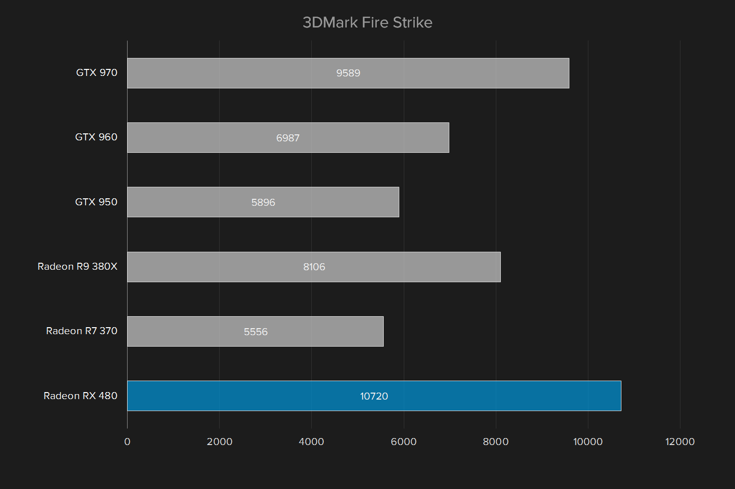 amd radeon rx 480 review 3d mark fire strike