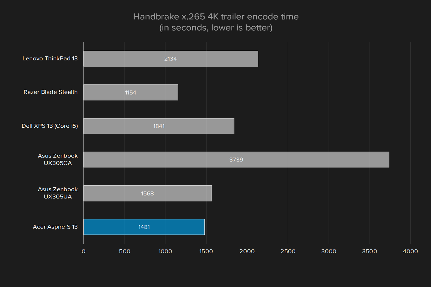 acer aspire s 13 2016 review s5 371 52jr handbrake