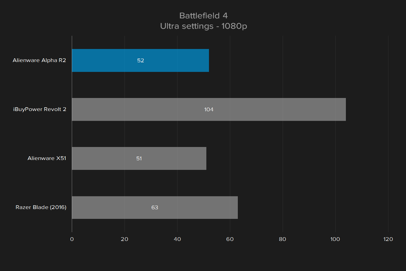 alienware alpha r2 review battlefield 4 1080p