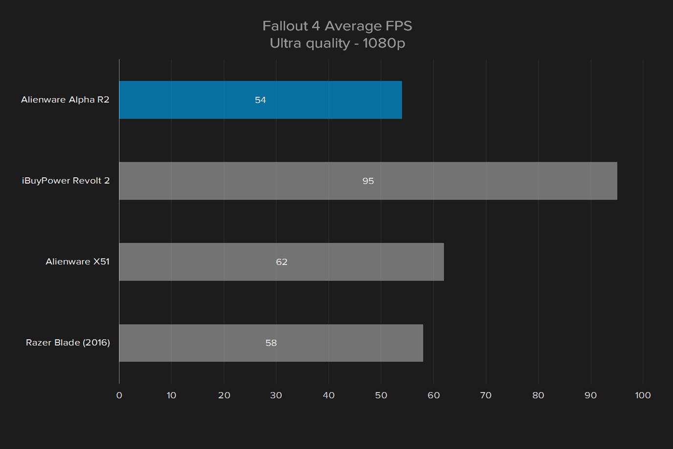 alienware alpha r2 review fallout 4 1080p