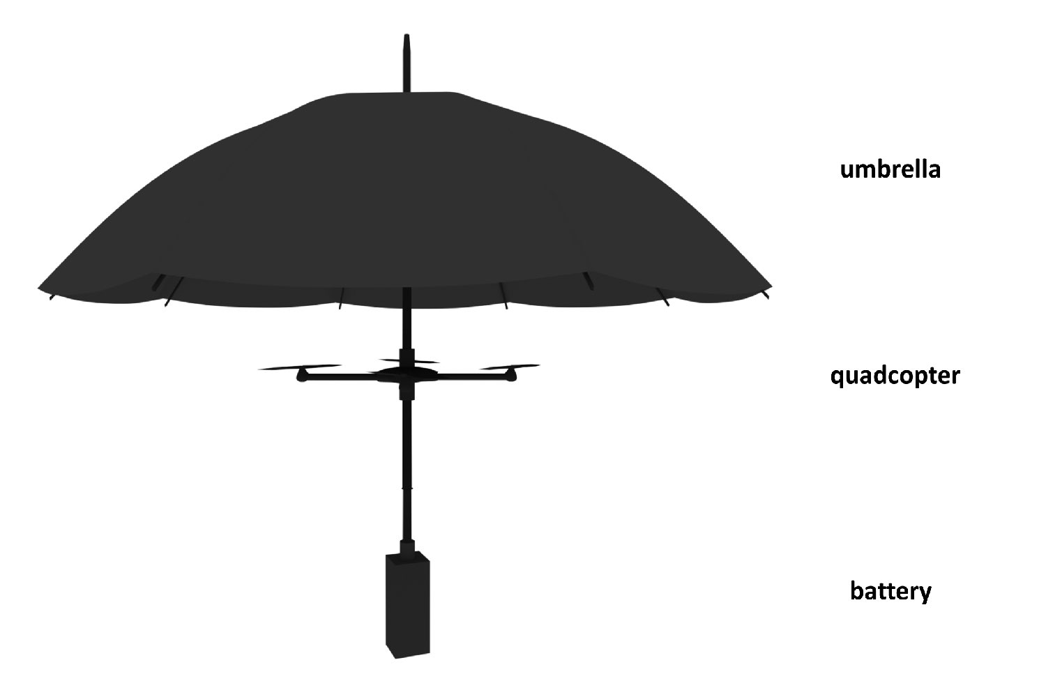 umbrella drones flying diagram