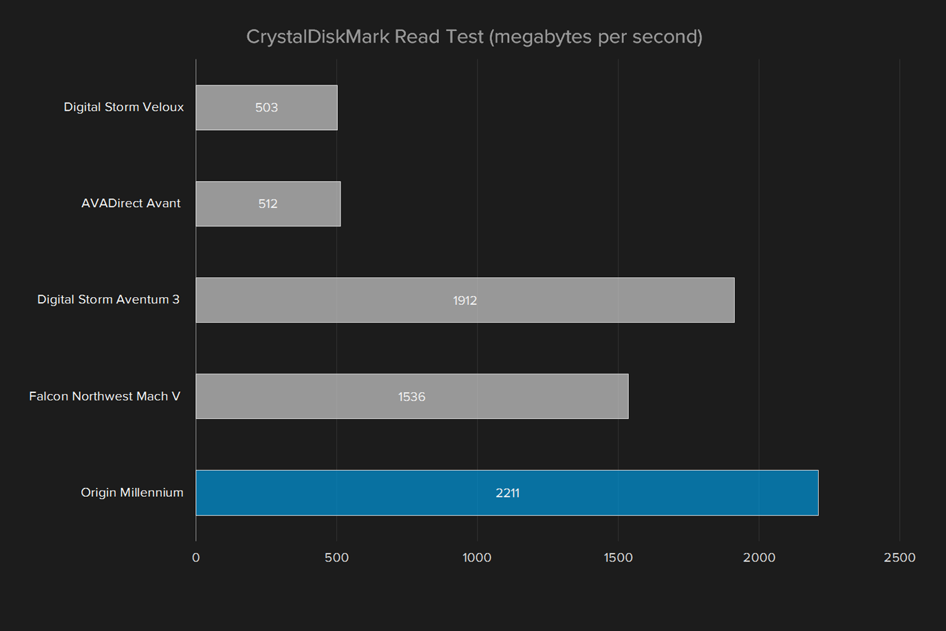 origin millennium 2016 review crystaldiskmark read