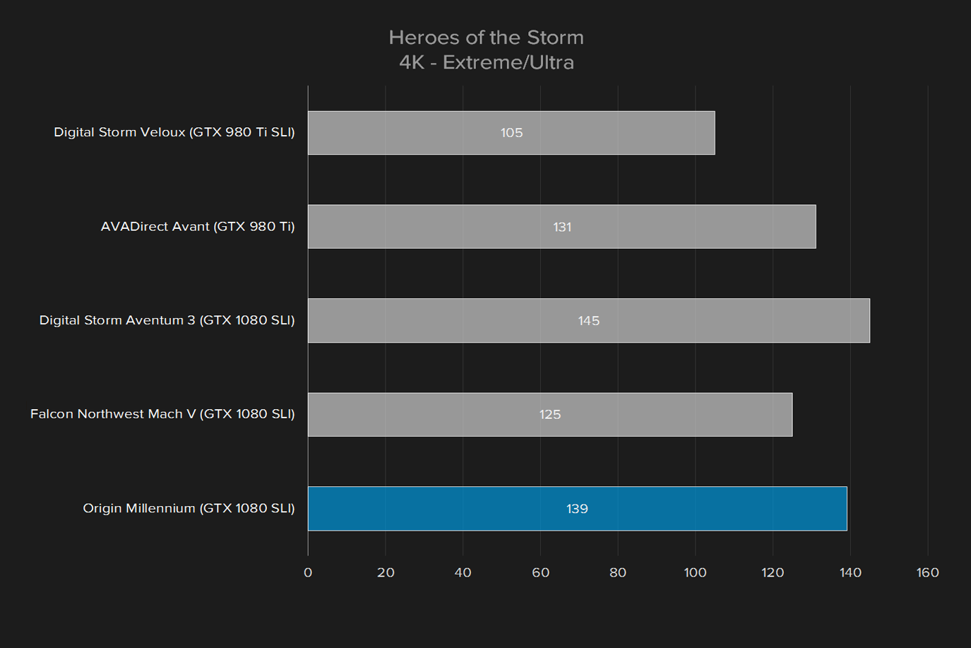 origin millennium 2016 review hots 4k