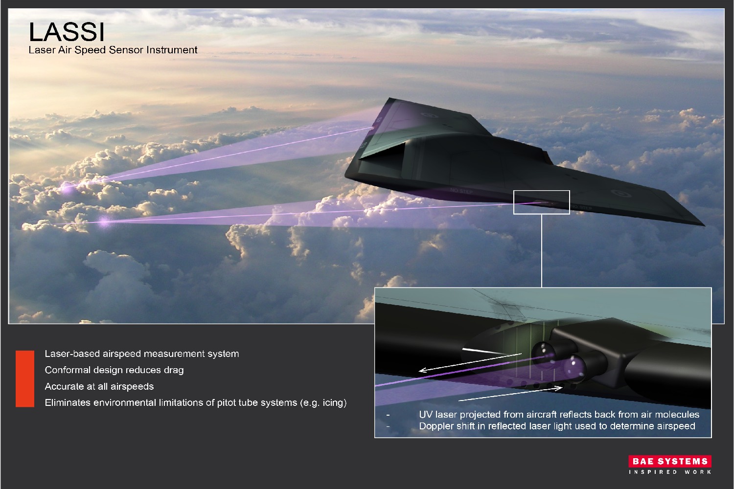 laser airspeed lassi bae systems rs44847 infographic