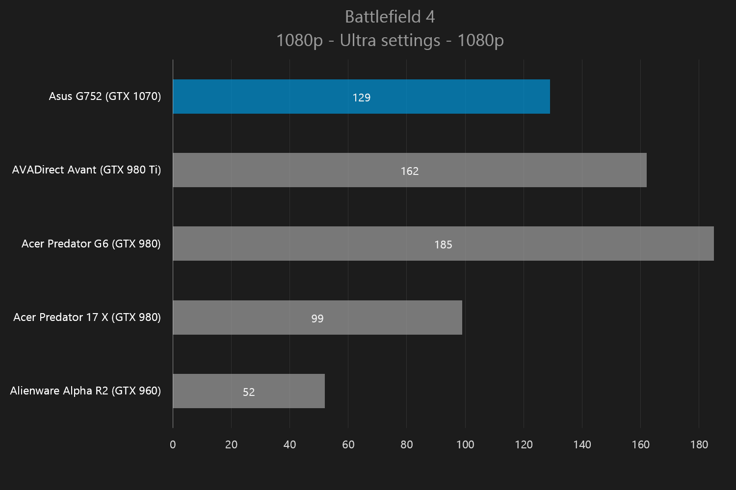 gtx 10 series mobile reveal 1070 battlefield4