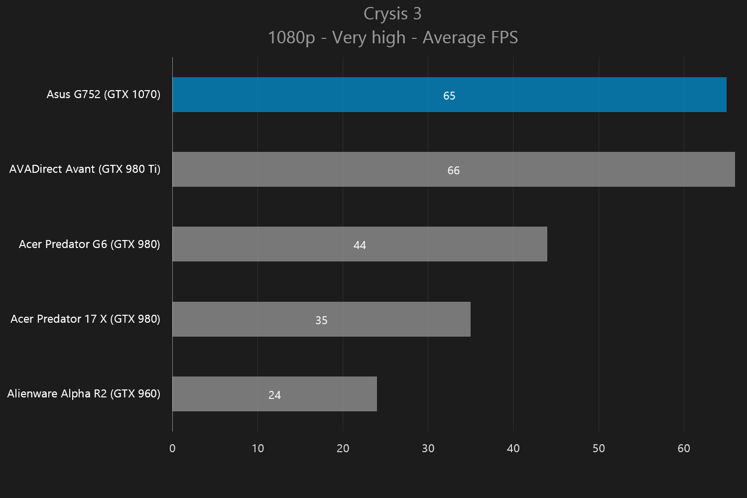 gtx 10 series mobile reveal 1070 crysis3