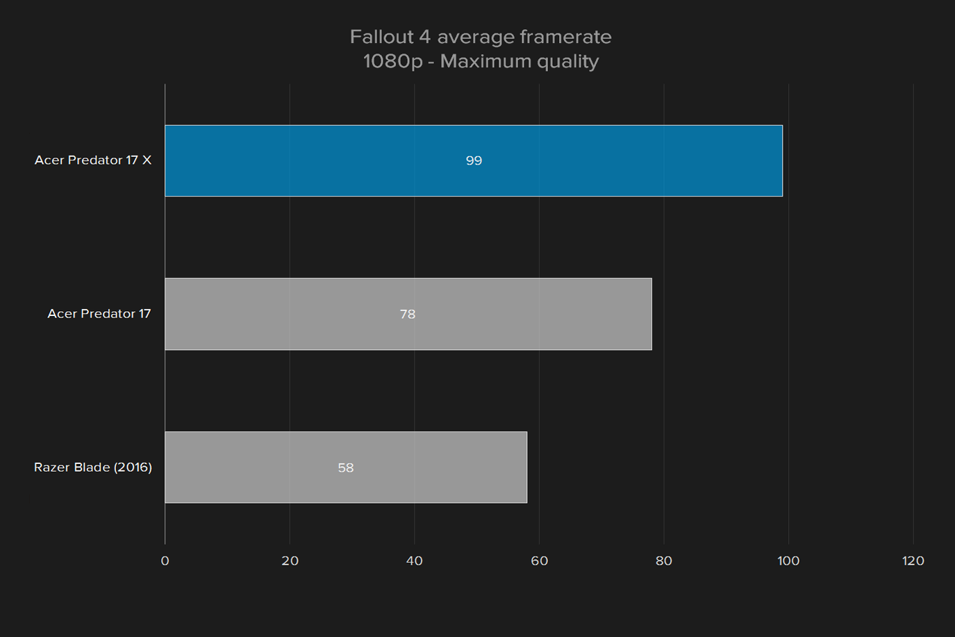 acer predator 17 x review 2016 fallout 4 1080p