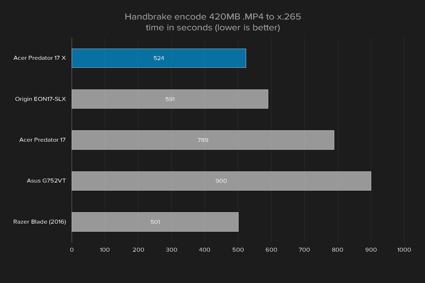 acer predator 17 x review 2016 handbrake