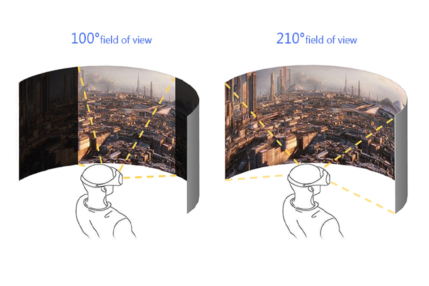 eyeforce kickstarter virtual reality comparison of visual field