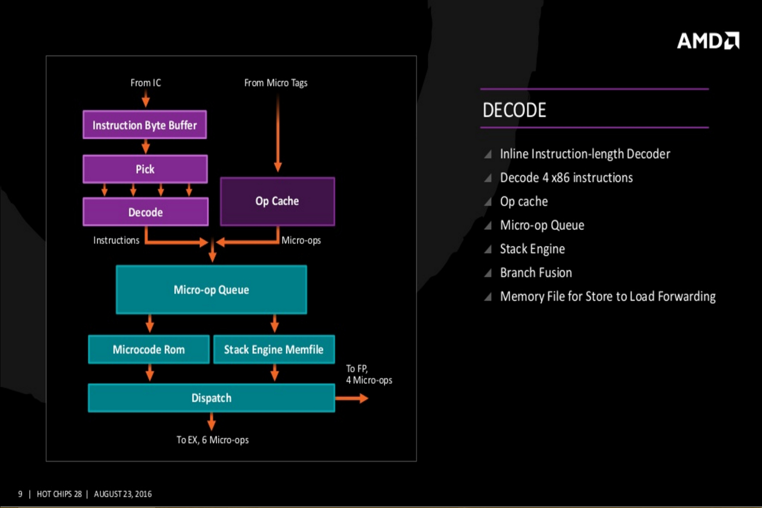 amd reveals zen details hot chips 28 slide 3