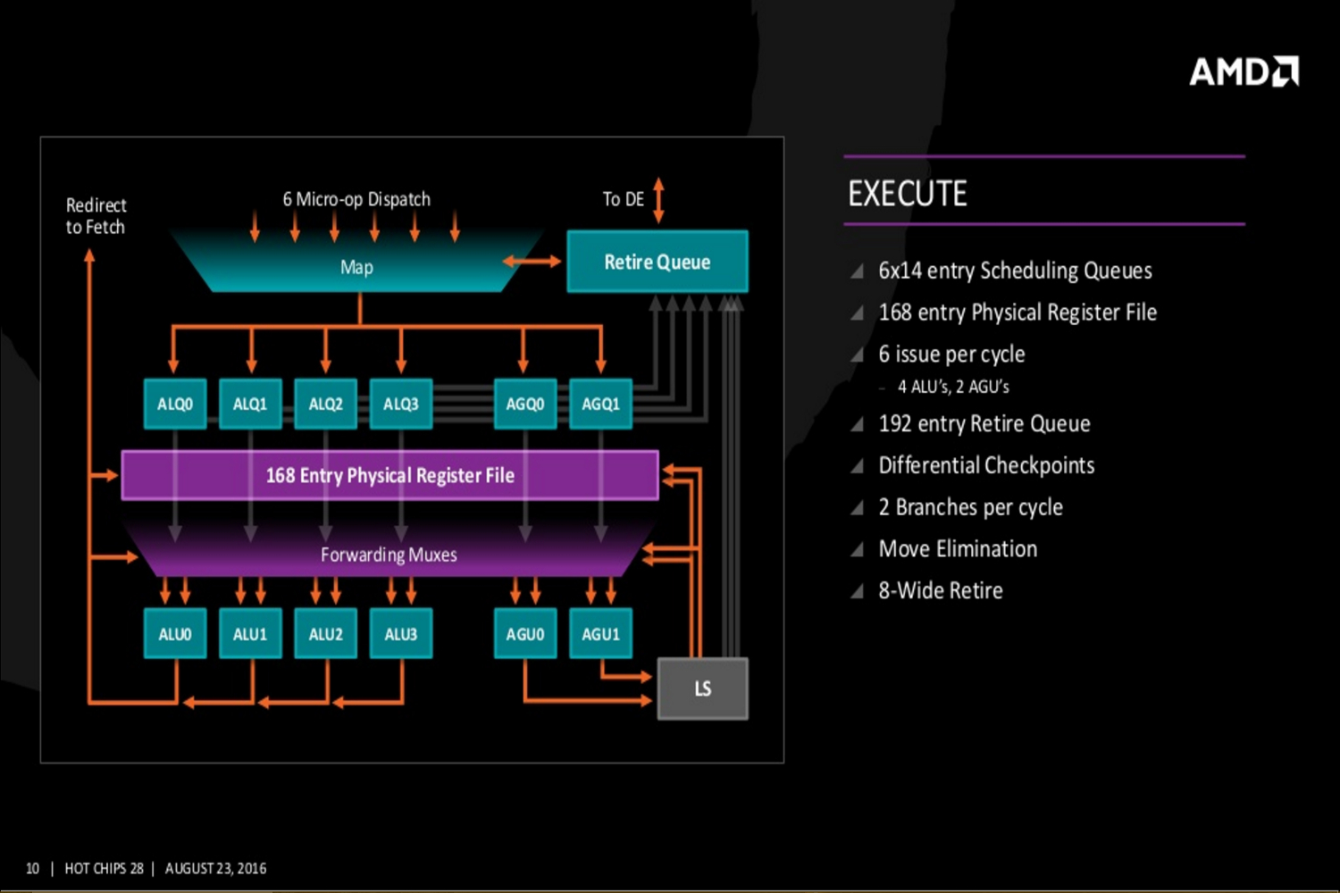 amd reveals zen details hot chips 28 slide 4