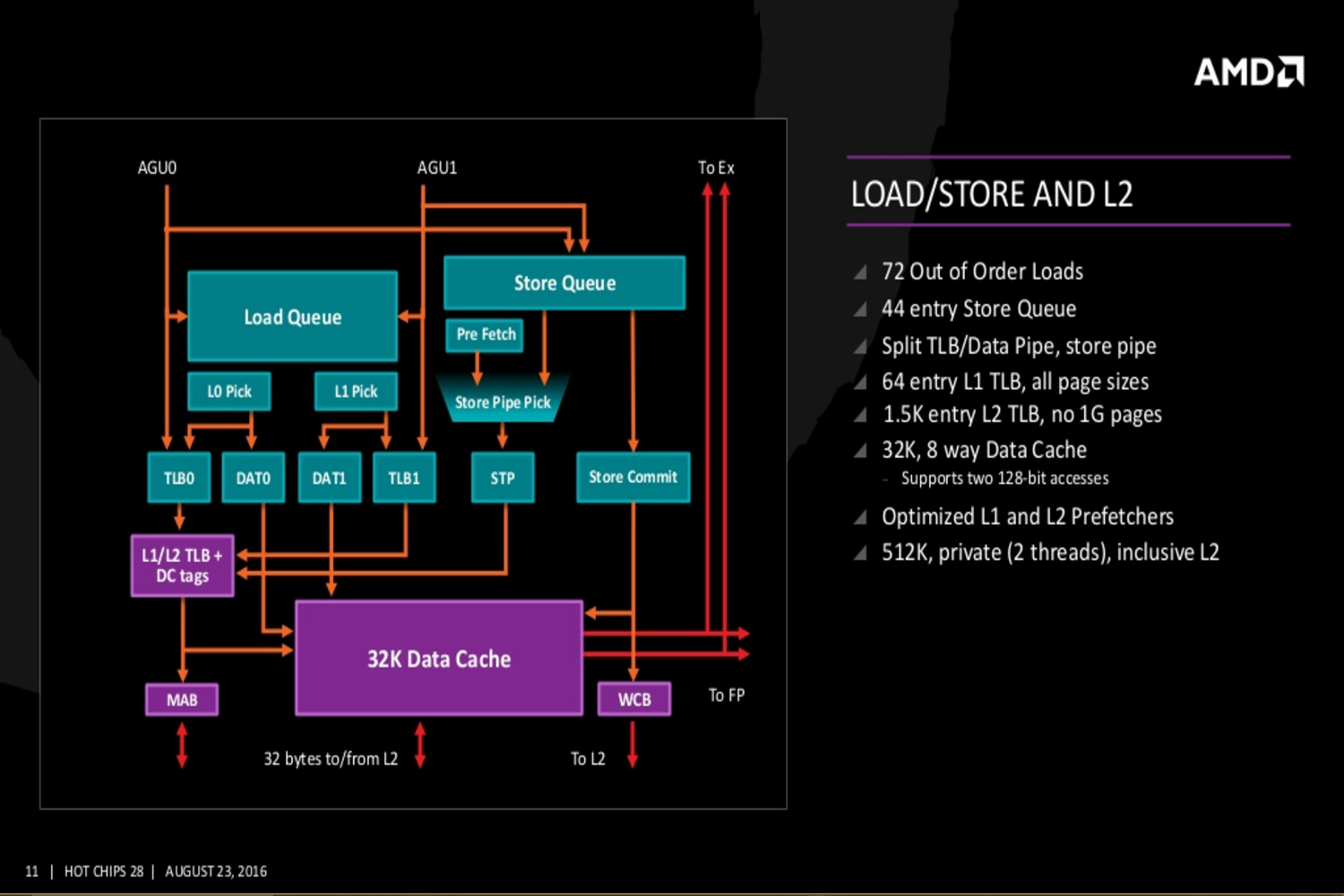 amd reveals zen details hot chips 28 slide 5