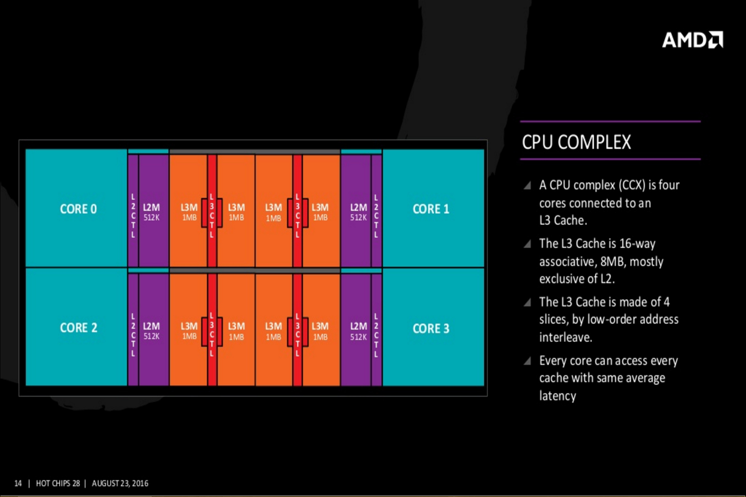 amd reveals zen details hot chips 28 slide 8