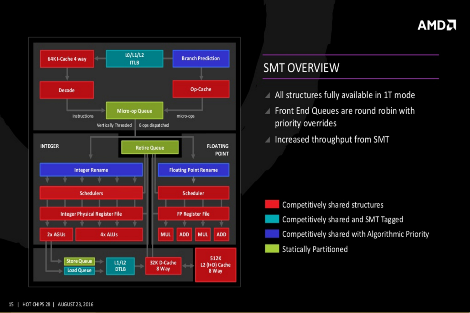 amd reveals zen details hot chips 28 slide 9