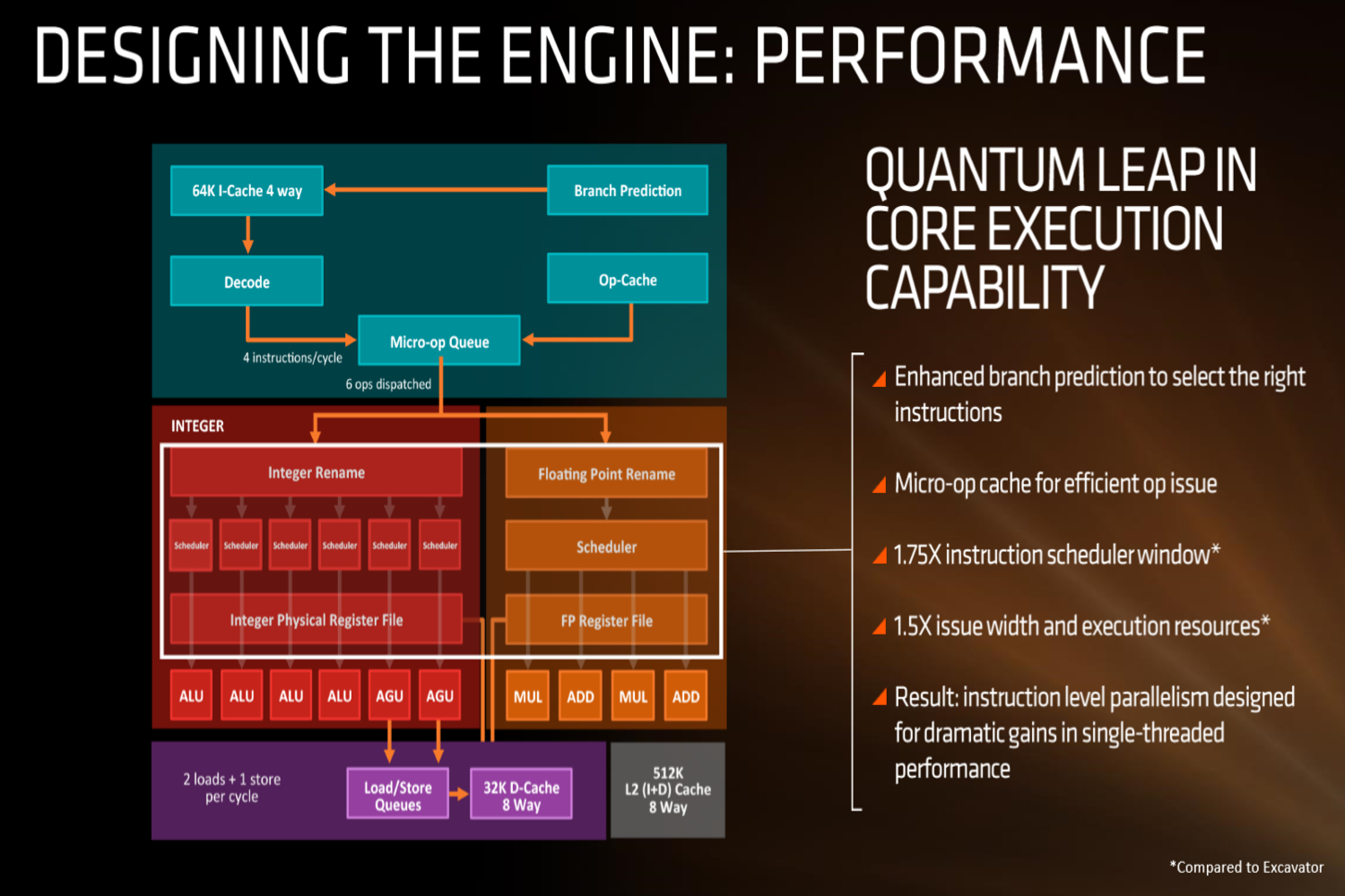 amd zen rumor performance design slide 1