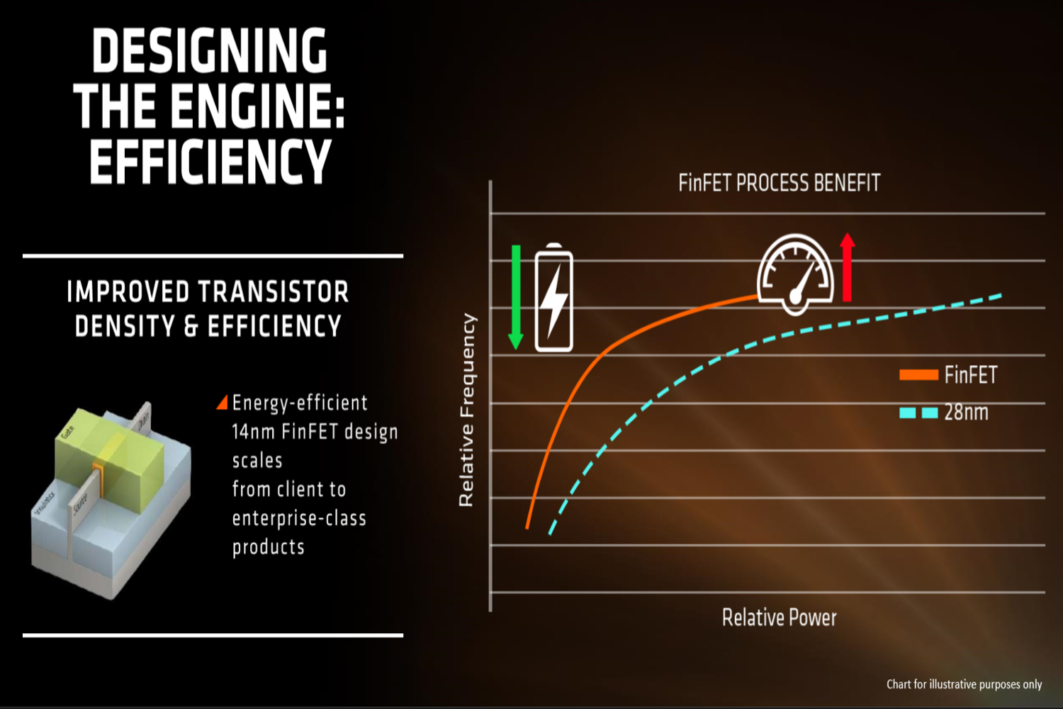 amd zen summit ridge details idf 2016 design slide 5