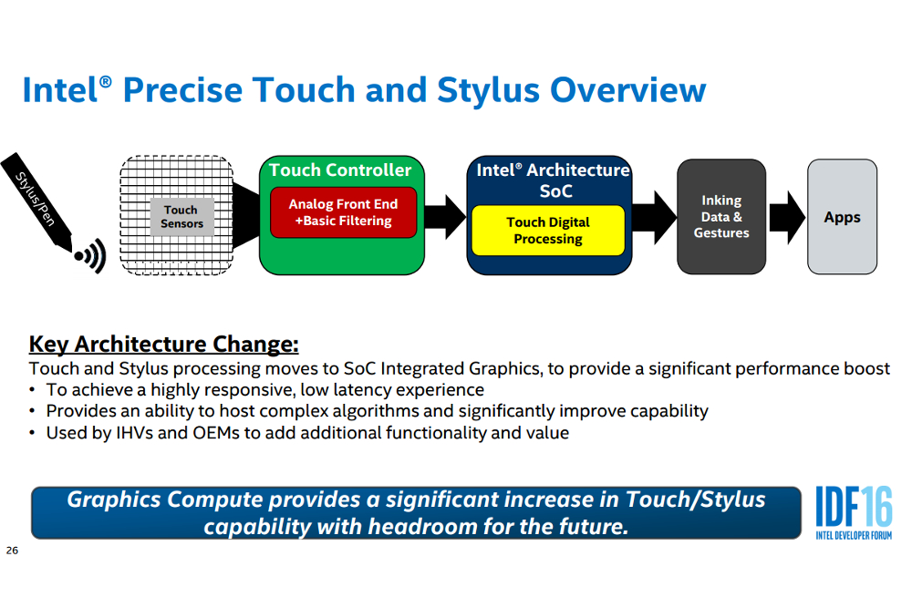 intel developer forum 2016 universal stylus initative intelpp 1