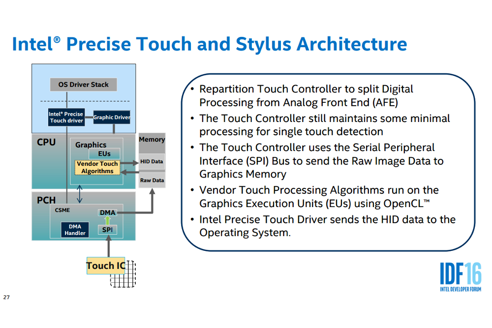 intel developer forum 2016 universal stylus initative intelpp 2