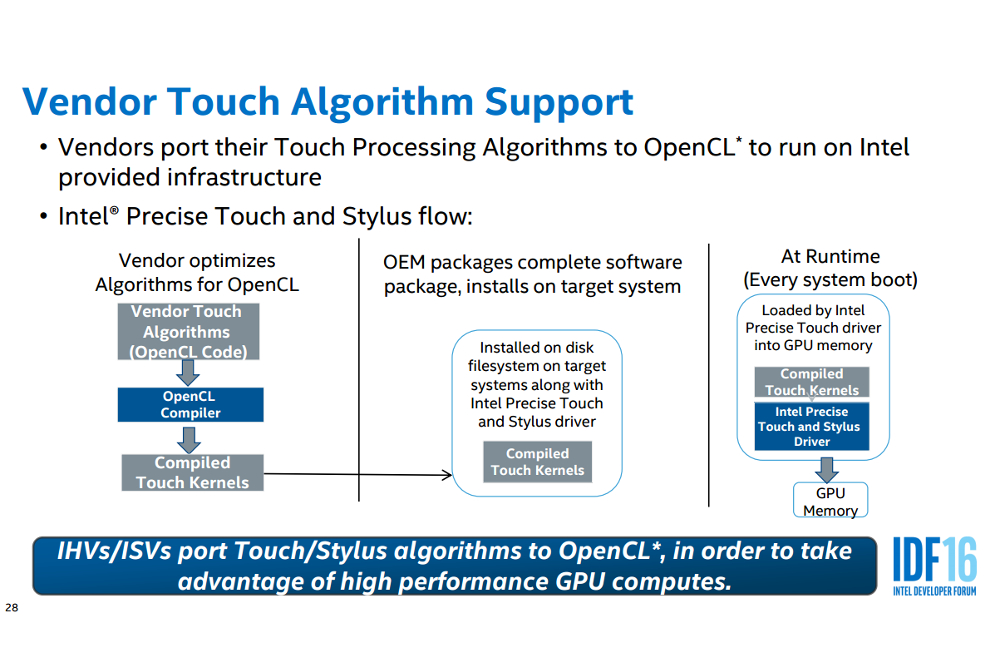 intel developer forum 2016 universal stylus initative intelpp 3