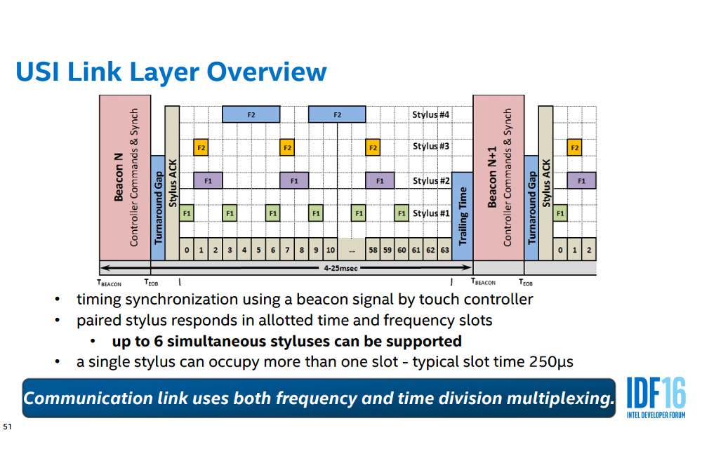 intel developer forum 2016 universal stylus initative intelpp 7