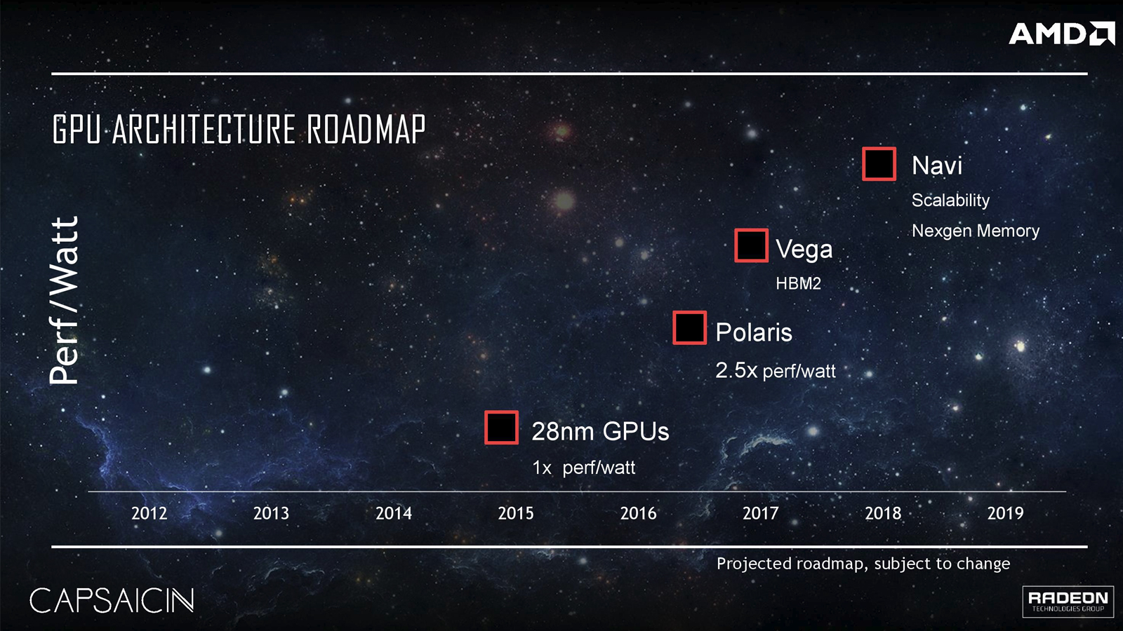 amd vega coming 2017 radeonroadmap